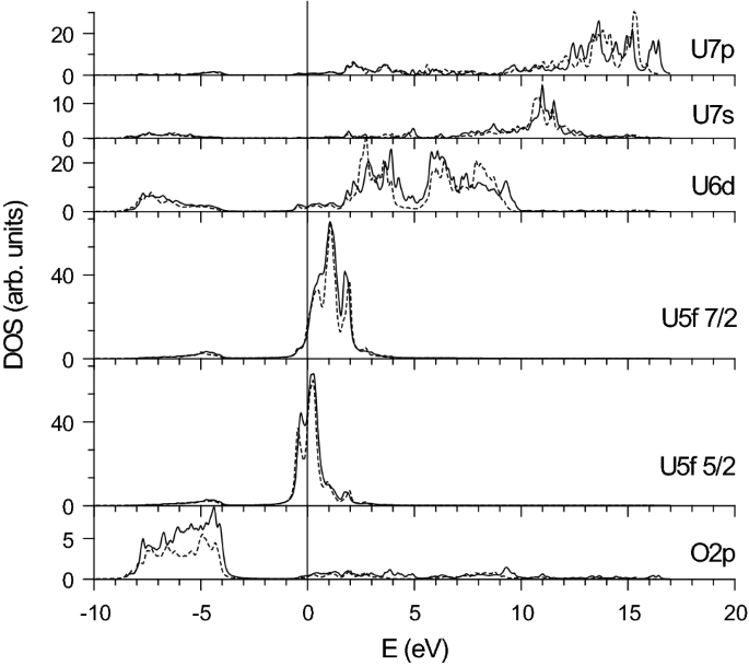 Transformation Of Electron Density Distribution Induced By The Cation Point Defects In Uranium Dioxide Springerlink