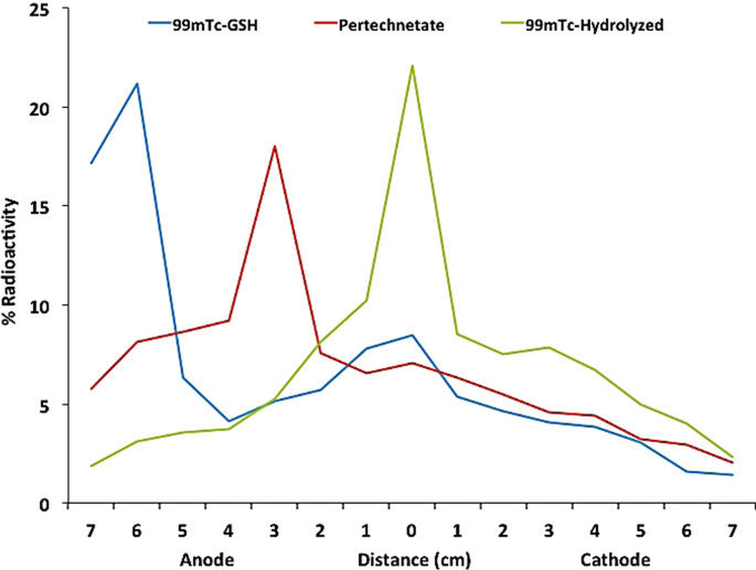 glutathione s transferase rhamnetin Glutathione-S-Transferases as Potential Targets for Modulation of Nitric  Oxide-Mediated Vasodilation