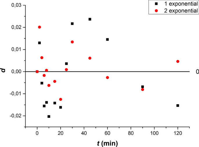 figure 23