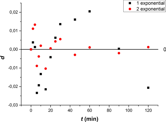 figure 26