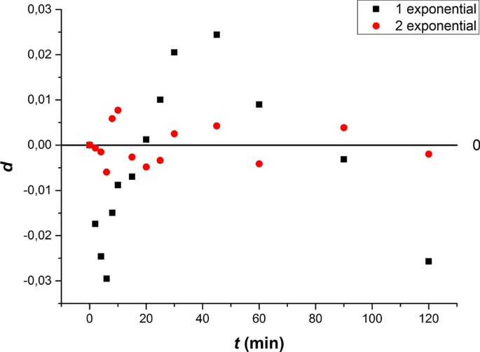 figure 28