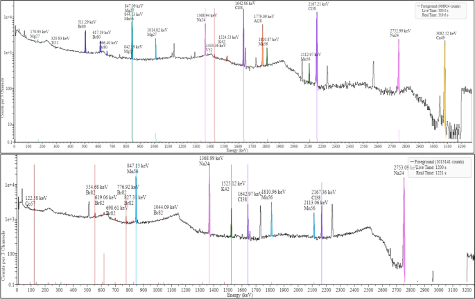 3200 cigarette allowance Comprehensive elemental profile of Pistacia Lentiscus.: Essential and  non-essential elements determined by k₀-NAA | Journal of Radioanalytical  and Nuclear Chemistry