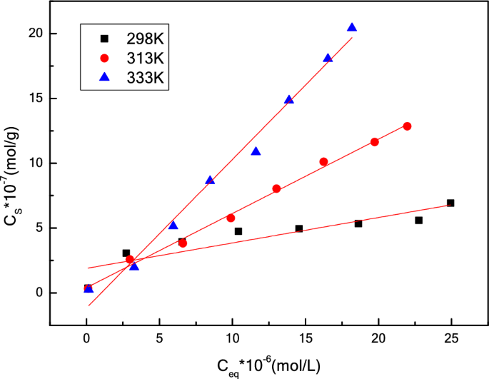 Temperature And Ph Correlation: Unlocking Vital Scientific Insights