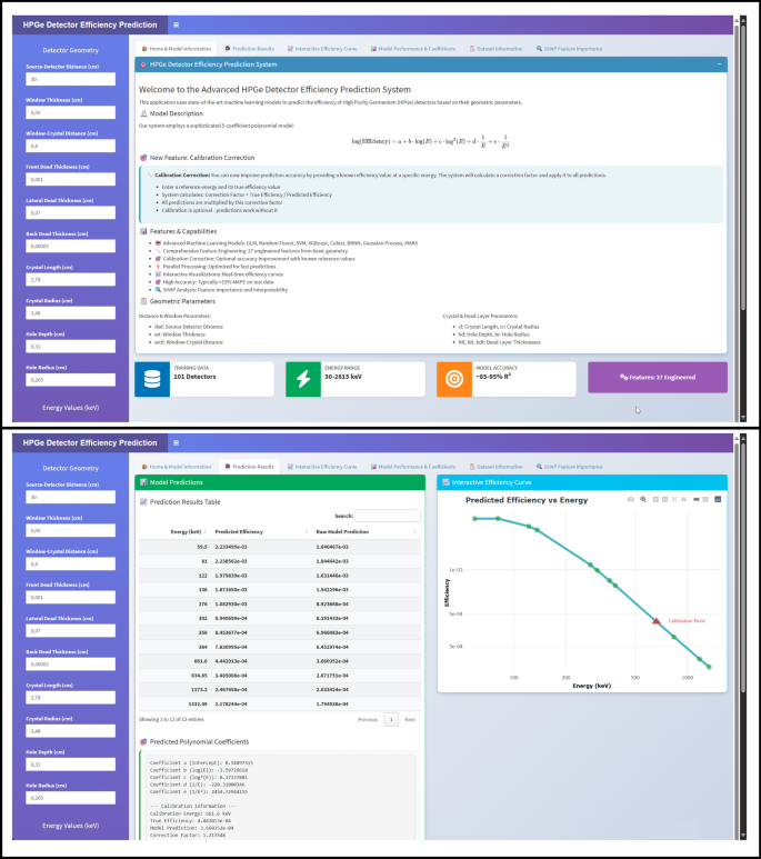 Interpretable machine learning for rapid prediction and calibration of ...