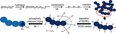 figure 42