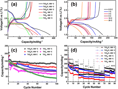 figure 52