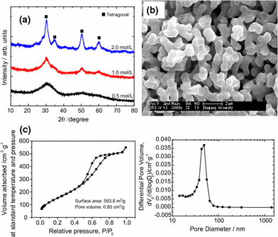 figure 54