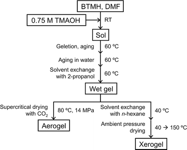 scheme 1