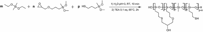 scheme 1