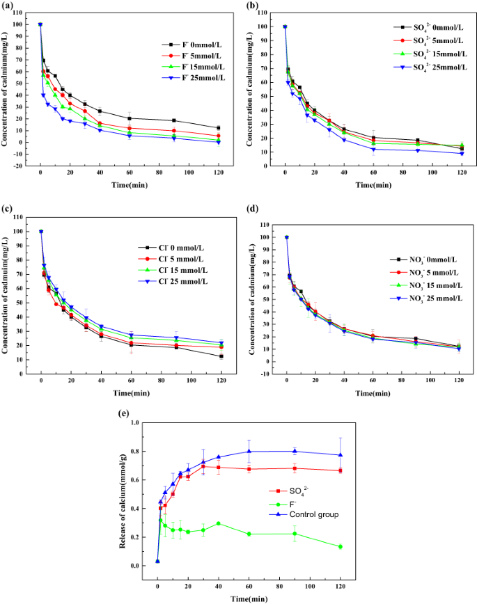 The Dynamics And Adsorption Of Cd Ii Onto Hydroxyapatite Attapulgite Composites From Aqueous Solution Springerlink