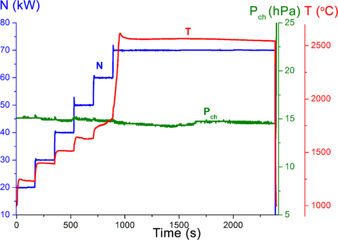 Behavior Of Hfb 2 30 Vol Sic Uhtc Obtained By Sol Gel Approach In The Supersonic Airflow Springerlink Behavior Of Hfb 2 30 Vol Sic Uhtc Obtained By Sol Gel Approach In The Supersonic Airflow Springerlink