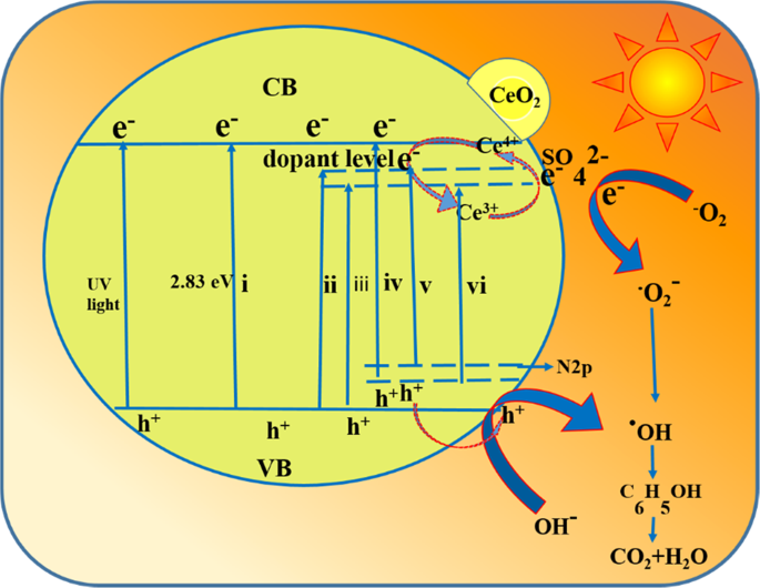 Gap engineering. Маркетинг график. Band gap energy lattice constant diagram. Ime telegram. Cotton optical band gap.