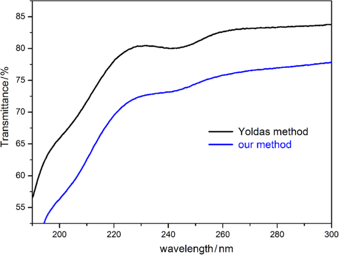 figure 20