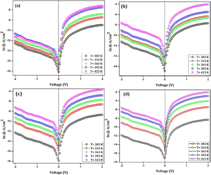 Influence Of Metal M Cd In And Sn Dopants On The Properties Of Spin Coated Wo 3 Thin Films And Fabrication Of Temperature Dependent Heterojunction Diodes Springerlink