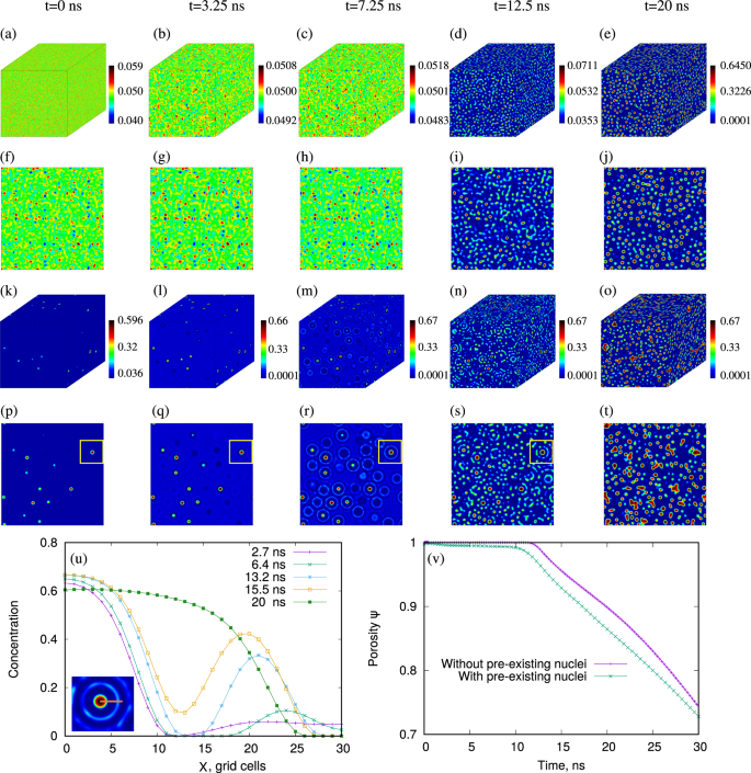 A Phase Field Study On Polymerization Induced Phase Separation Occasioned By Diffusion And Capillary Flow A Mechanism For The Formation Of Porous Microstructures In Membranes Springerlink