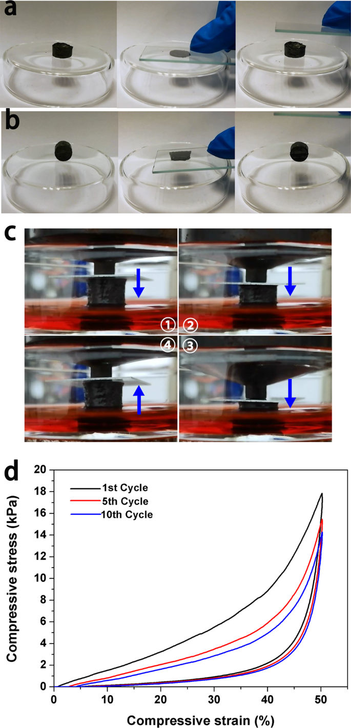 The Preparation Of Graphene Foam By One Step Reduction And Air Drying For Oil Water Separation Springerlink