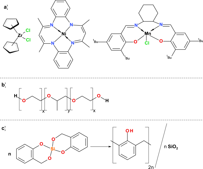 Non Hydrolytic Sol Gel As A Versatile Route For The Preparation Of Hybrid Heterogeneous Catalysts Springerlink