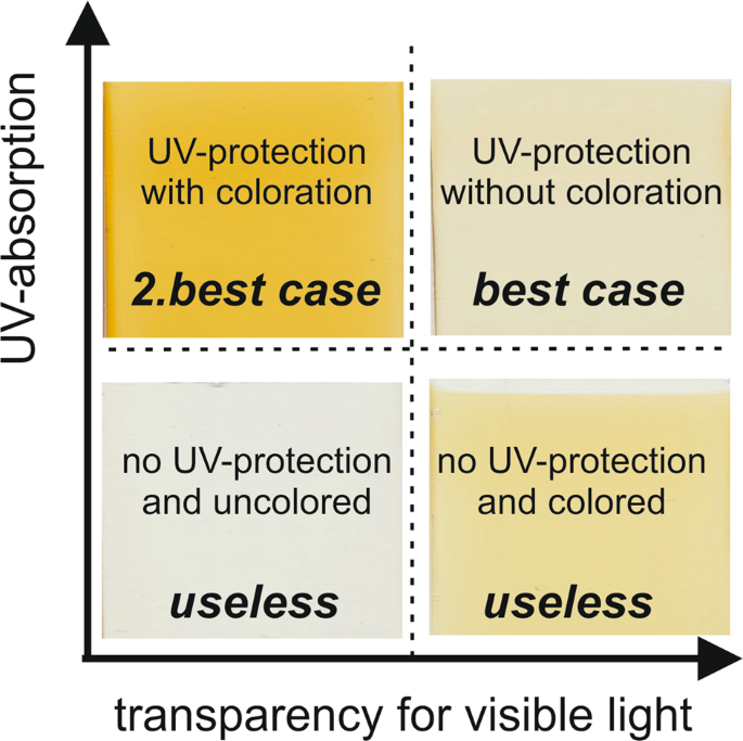 Hybrid sol-gel materials for realization of radiation protective 