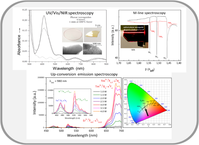 Optical spectroscopy methods for the characterization of sol–gel 