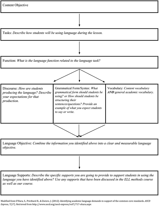 figure b