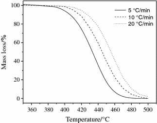 Effect Of The Catalyst Mcm 41 On The Kinetic Of The Thermal Decomposition Of Poly Ethylene Terephthalate Springerlink