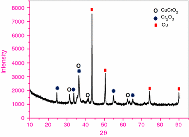 figure 9