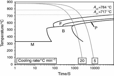 figure 8