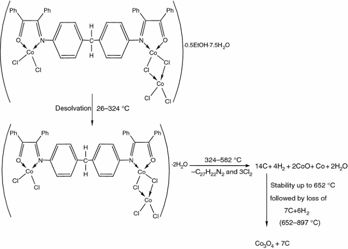 scheme 4