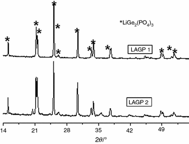 figure 16