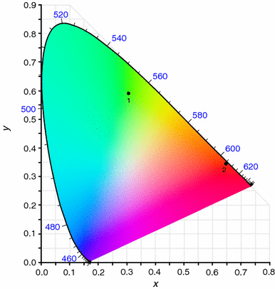 figure 8