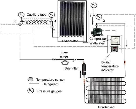 Energy Analysis Of A Domestic Refrigerator System With Ann Using Lpg Tio 2 Lubricant As Replacement For R134a Springerlink