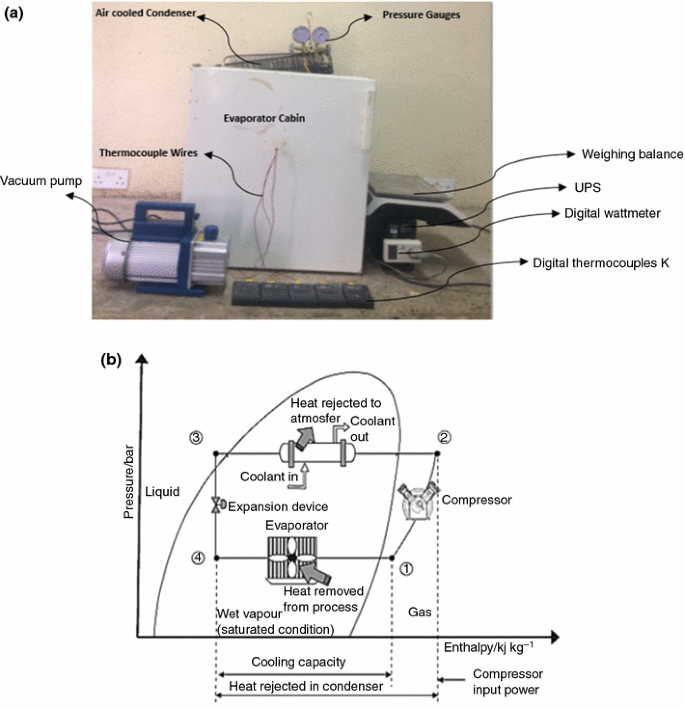 Energy Analysis Of A Domestic Refrigerator System With Ann Using Lpg Tio 2 Lubricant As Replacement For R134a Springerlink