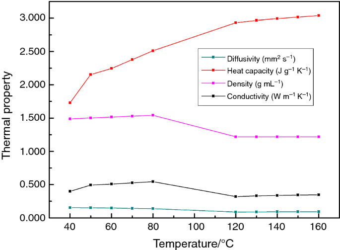 figure 21