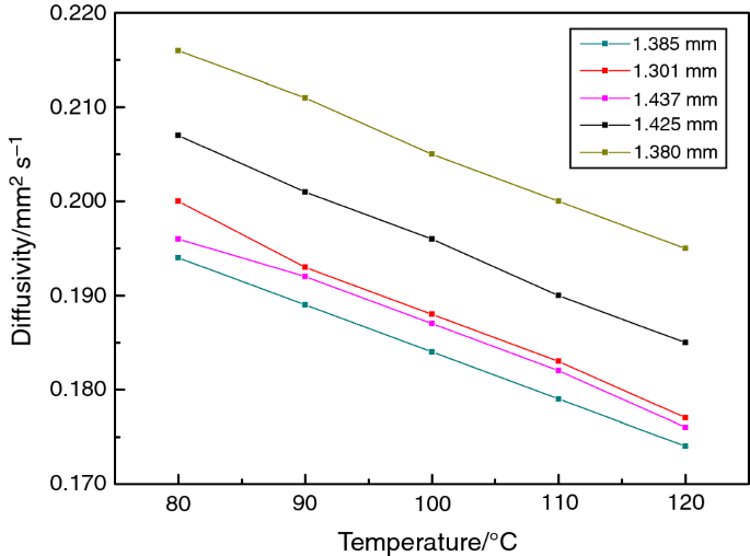 figure 23