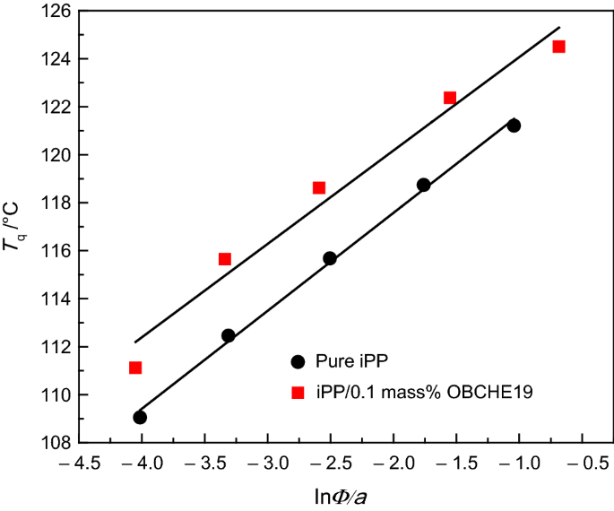 A Novel B Nucleating Agent For Isotactic Polypropylene Springerlink A Novel B Nucleating Agent For Isotactic Polypropylene Springerlink