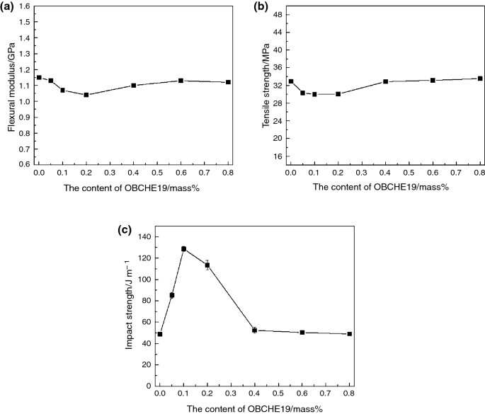 A Novel B Nucleating Agent For Isotactic Polypropylene Springerlink A Novel B Nucleating Agent For Isotactic Polypropylene Springerlink