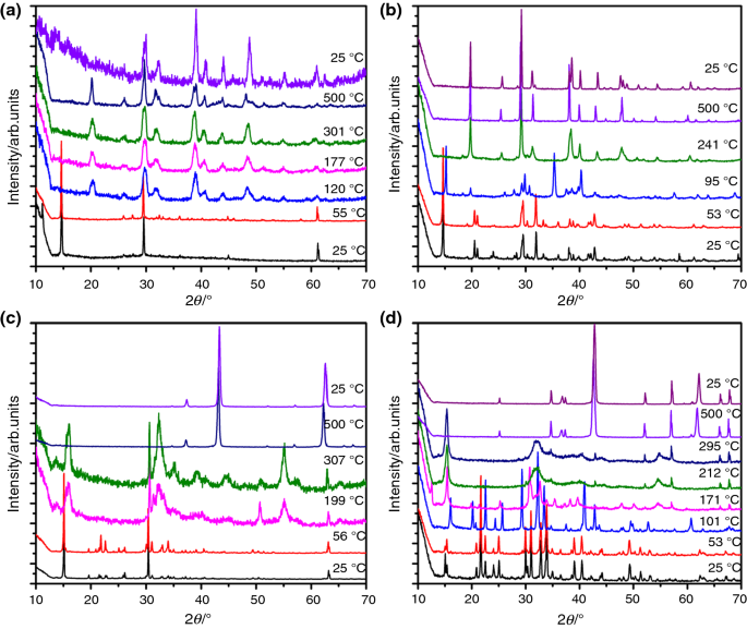 figure 15