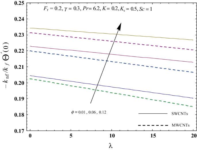 figure 24