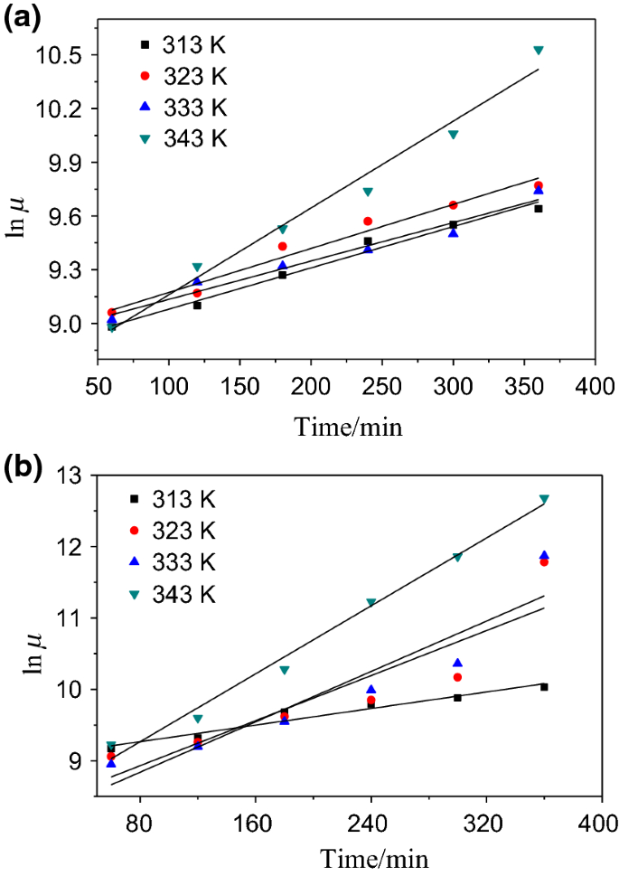 Influence Of The Addition Of Aluminium Nanoparticles On Thermo Rheological Properties Of Hydroxyl Terminated Polybutadiene Based Composite Propellant And Empirical Modelling Springerlink