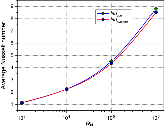 figure 22