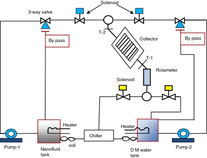 figure 19