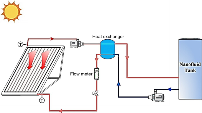 figure 28