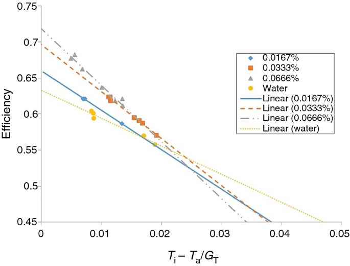 figure 29