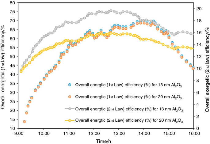 figure 42