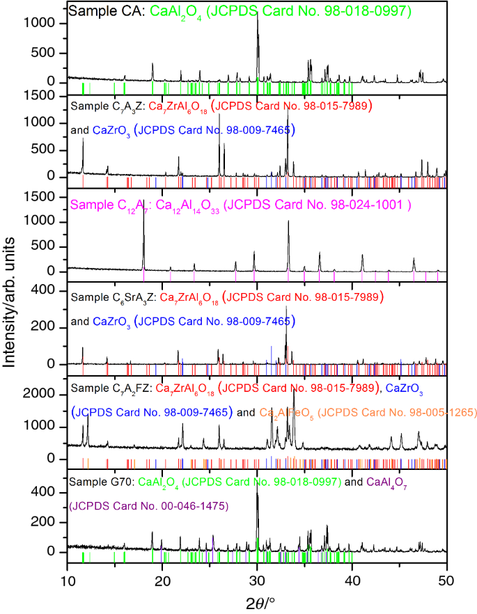 Structure Microstructure And Thermal Stability Characterizations Of C 3 Ah 6 Synthesized From Different Precursors Through Hydration Springerlink