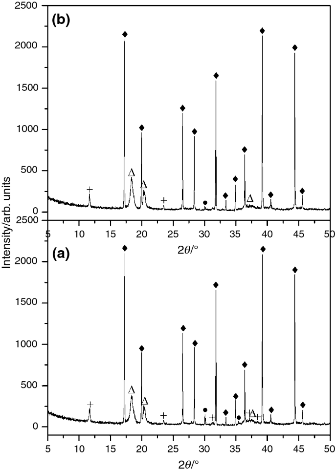 Structure Microstructure And Thermal Stability Characterizations Of C 3 Ah 6 Synthesized From Different Precursors Through Hydration Springerlink