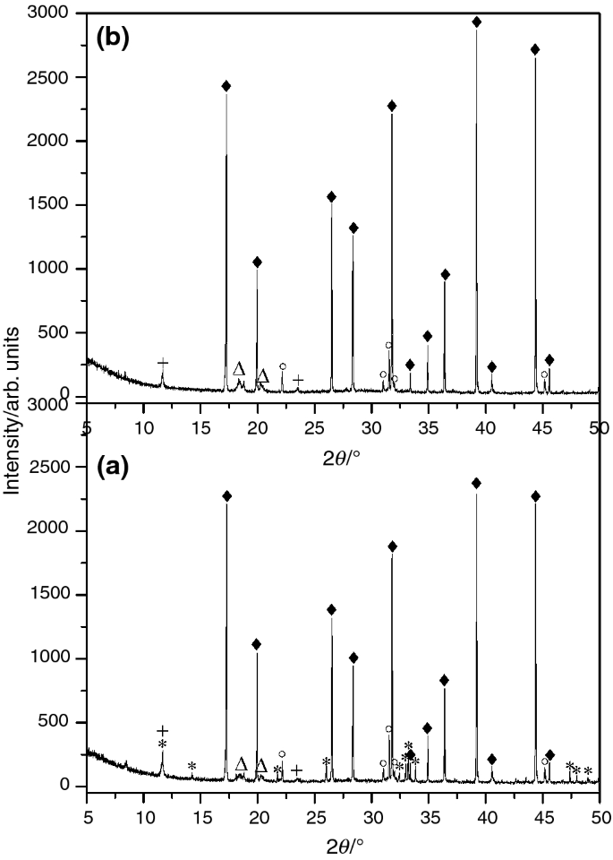 Structure Microstructure And Thermal Stability Characterizations Of C 3 Ah 6 Synthesized From Different Precursors Through Hydration Springerlink