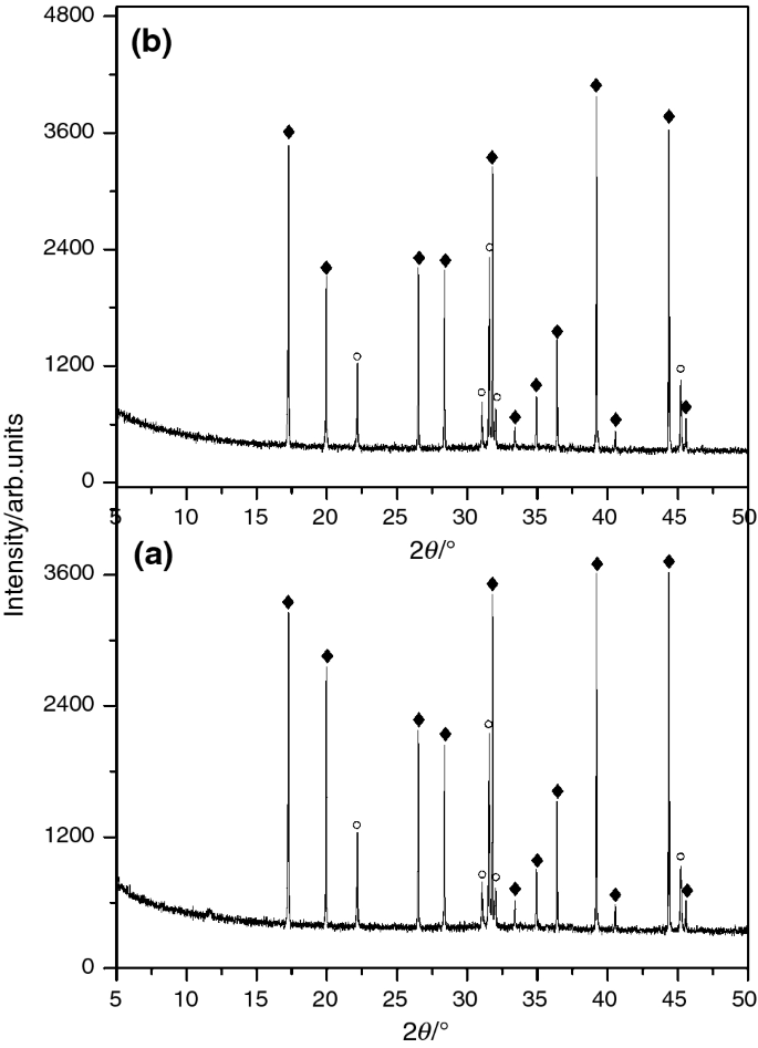 Structure Microstructure And Thermal Stability Characterizations Of C 3 Ah 6 Synthesized From Different Precursors Through Hydration Springerlink