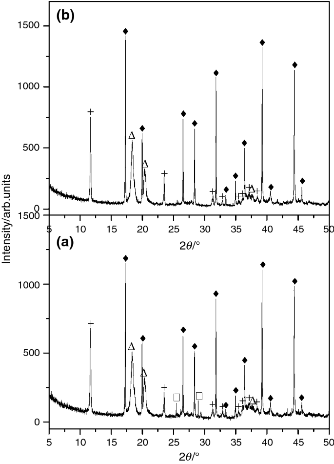 Structure Microstructure And Thermal Stability Characterizations Of C 3 Ah 6 Synthesized From Different Precursors Through Hydration Springerlink