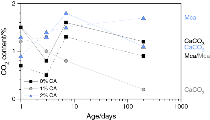 Crystalline Admixture Effects On Crystal Formation Phenomena During Cement Pastes Hydration Springerlink